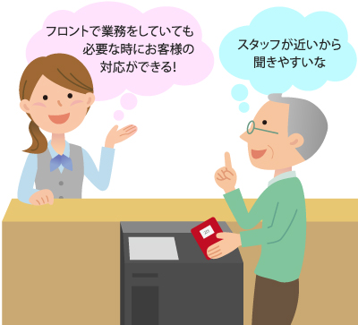 コンパクトな自動精算機(KIOSK端末)はフロントスタッフが対応しやすい場所に設置が可能