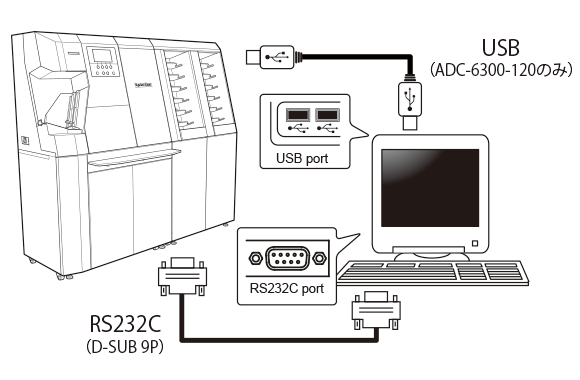MICRリーダーソーター ADC-6300 接続図
