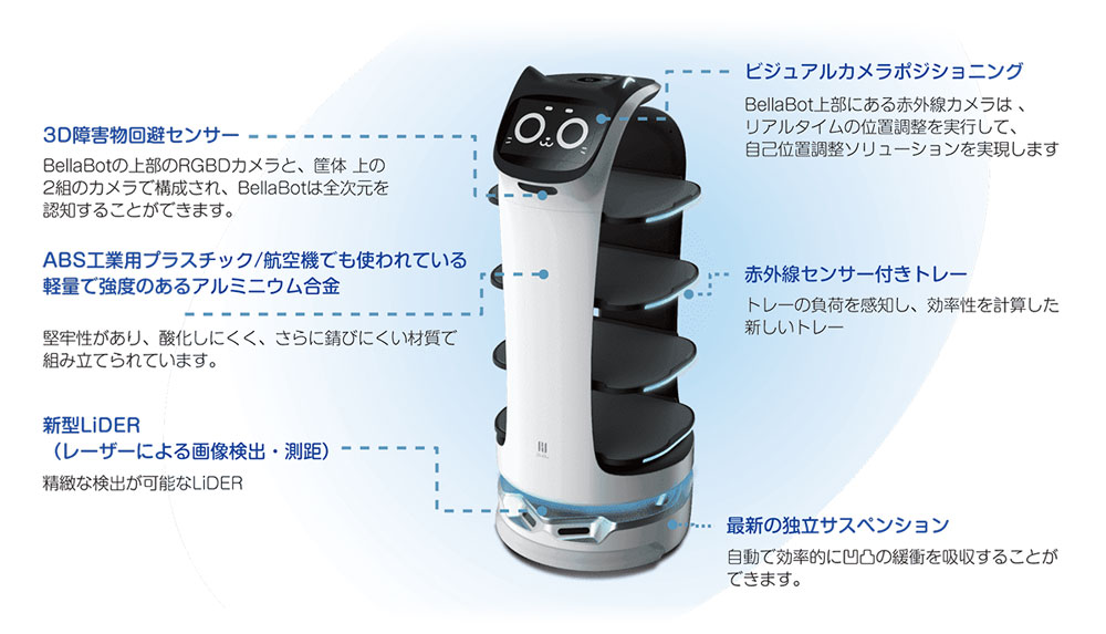 べラボットの様々な機能
